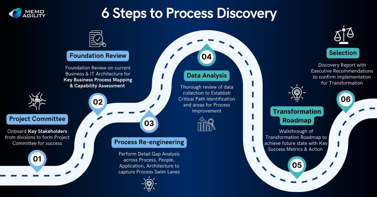 Insurance Bottleneck Unveiling Hidden Bottlenecks in Insurance Operations with Process ...